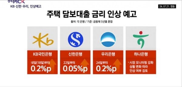YTN 뉴스 화면 캡처