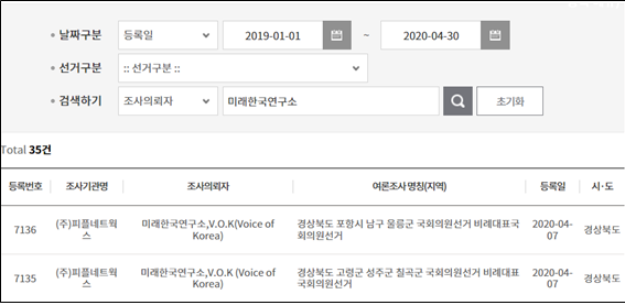 자료출처:중앙선거관리위원회 여론조사심의홈페이지